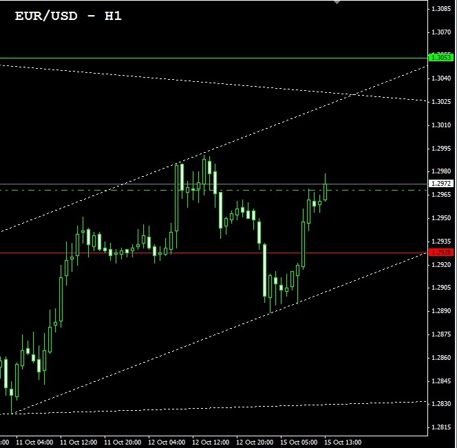 Повышение EUR/USD 15.10.12 Повышение EUR/USD 15.10.12